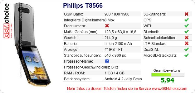 Philips T8566 technische Daten Philips T8566 technische Daten