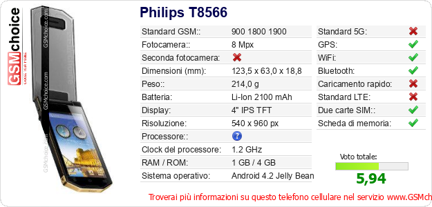 Philips T8566 Dati tecnici di telefono cellulare Philips T8566 Dati tecnici di telefono cellulare
