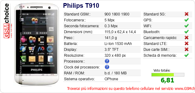 Philips T910 Dati tecnici di telefono cellulare 