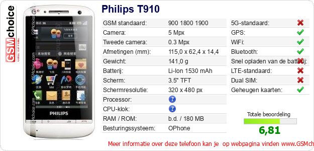 Philips T910 Technische gegevens 