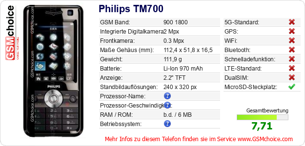 Philips TM700 technische Daten Philips TM700 technische Daten