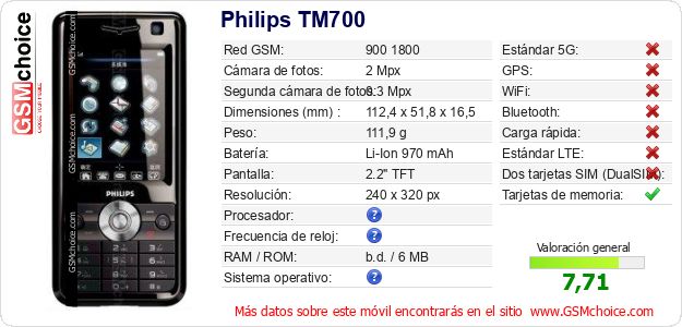 Philips TM700 Datos técnicos del móvil 