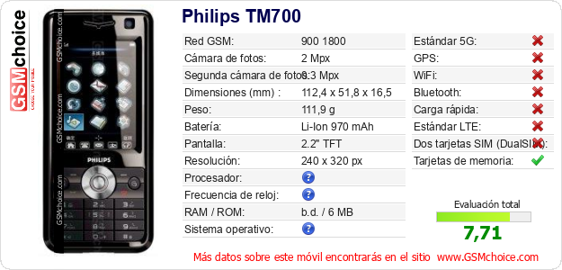 Philips TM700 Datos técnicos del móvil 
