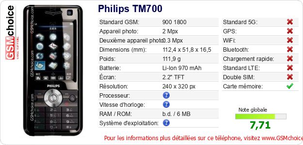 Philips TM700 Fiche technique