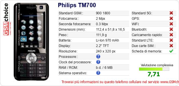 Philips TM700 Dati tecnici di telefono cellulare 