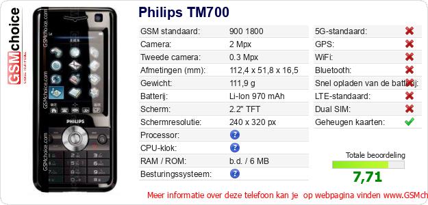 Philips TM700 Technische gegevens Philips TM700 Technische gegevens