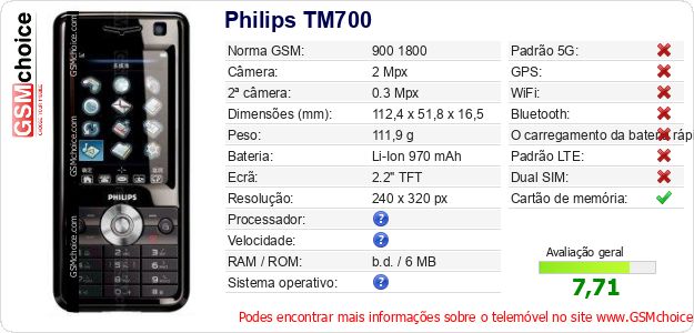Philips TM700 Especificações técnicas do telemóvel 