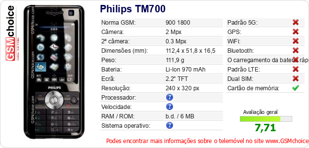 Philips TM700 Especificações técnicas do telemóvel 