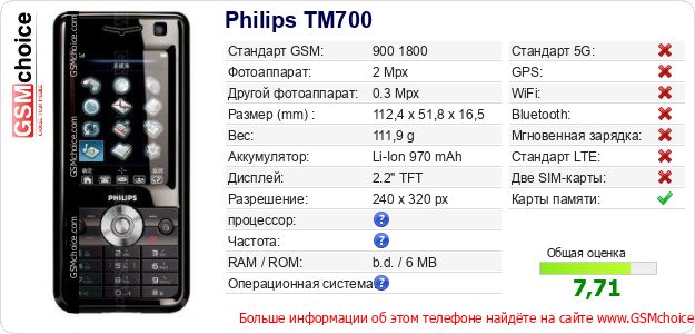 Philips TM700 Технические данные телефона Philips TM700 Технические данные телефона