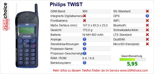 Philips TWIST technische Daten Philips TWIST technische Daten