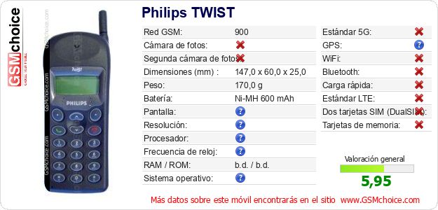 Philips TWIST Datos técnicos del móvil Philips TWIST Datos técnicos del móvil