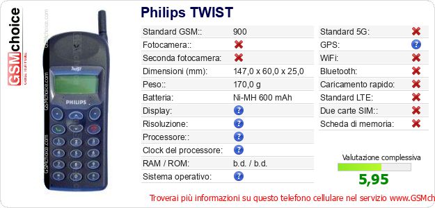 Philips TWIST Dati tecnici di telefono cellulare 