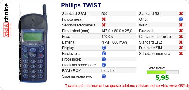 Philips TWIST Dati tecnici di telefono cellulare Philips TWIST Dati tecnici di telefono cellulare