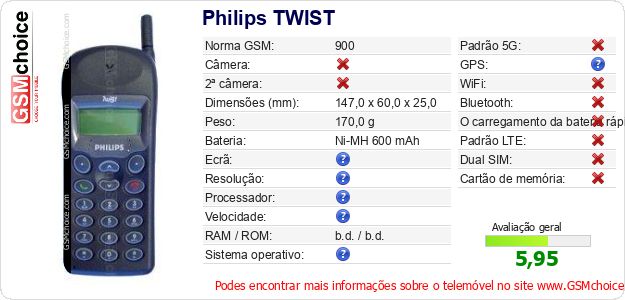 Philips TWIST Especificações técnicas do telemóvel 