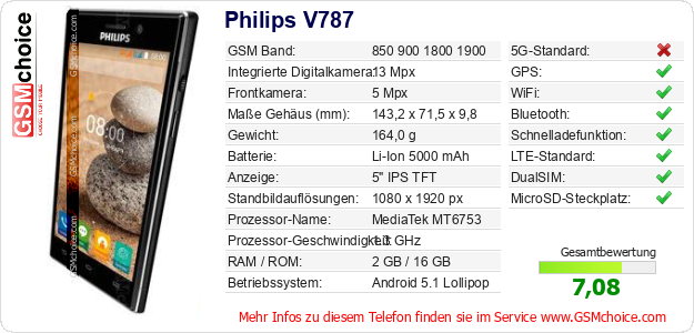 Philips V787 technische Daten Philips V787 technische Daten