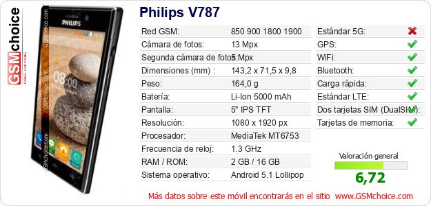 Philips V787 Datos técnicos del móvil Philips V787 Datos técnicos del móvil