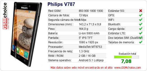 Philips V787 Datos técnicos del móvil Philips V787 Datos técnicos del móvil