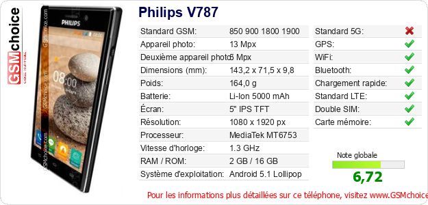 Philips V787 Fiche technique Philips V787 Fiche technique
