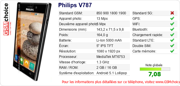Philips V787 Fiche technique Philips V787 Fiche technique
