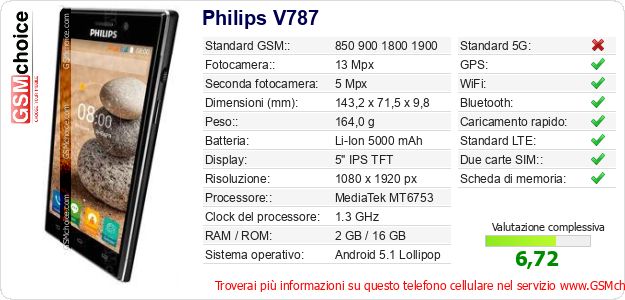Philips V787 Dati tecnici di telefono cellulare Philips V787 Dati tecnici di telefono cellulare