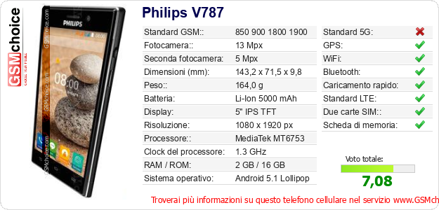 Philips V787 Dati tecnici di telefono cellulare Philips V787 Dati tecnici di telefono cellulare