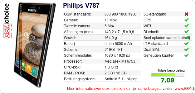 Philips V787 Technische gegevens Philips V787 Technische gegevens