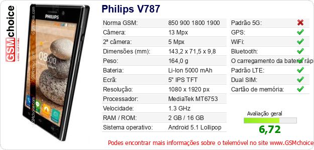 Philips V787 Especificações técnicas do telemóvel Philips V787 Especificações técnicas do telemóvel