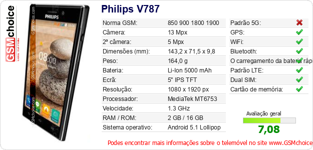 Philips V787 Especificações técnicas do telemóvel Philips V787 Especificações técnicas do telemóvel