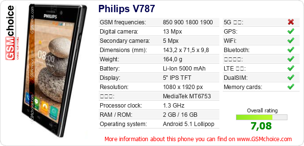 Philips V787 手機技術數據