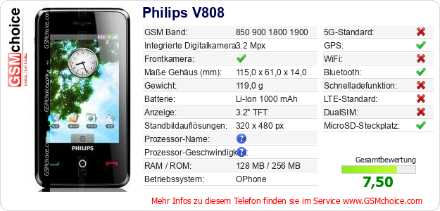 Philips V808 technische Daten Philips V808 technische Daten