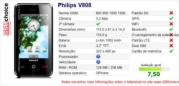 Philips V808 Especificações técnicas do telemóvel Philips V808 Especificações técnicas do telemóvel