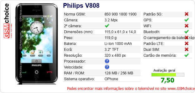 Philips V808 Especificações técnicas do telemóvel Philips V808 Especificações técnicas do telemóvel