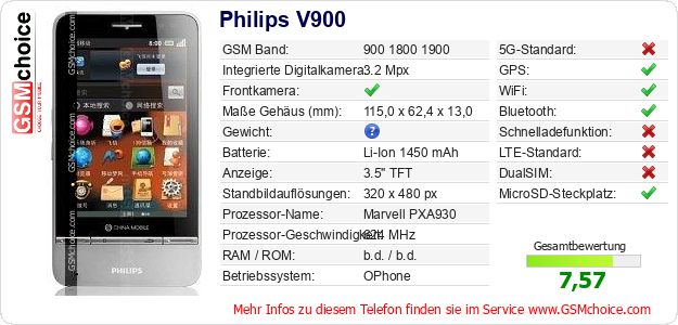 Philips V900 technische Daten Philips V900 technische Daten