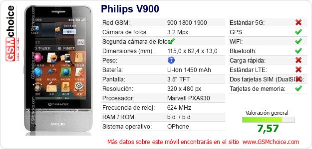 Philips V900 Datos técnicos del móvil Philips V900 Datos técnicos del móvil