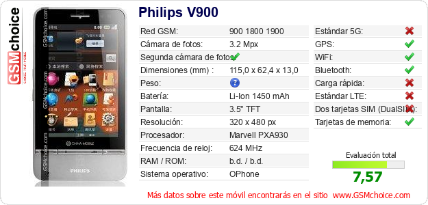Philips V900 Datos técnicos del móvil 