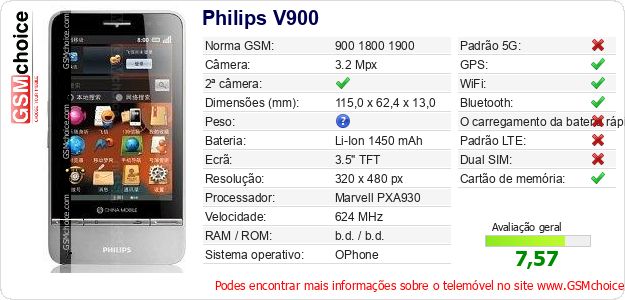 Philips V900 Especificações técnicas do telemóvel 