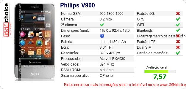 Philips V900 Especificações técnicas do telemóvel Philips V900 Especificações técnicas do telemóvel