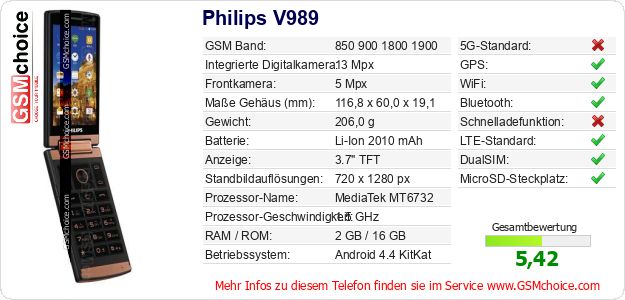 Philips V989 technische Daten Philips V989 technische Daten