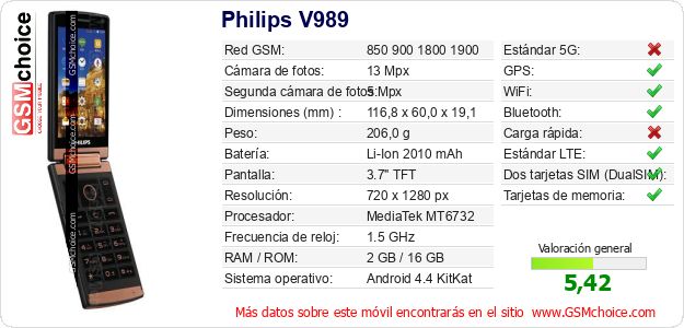 Philips V989 Datos técnicos del móvil 