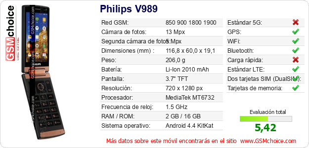 Philips V989 Datos técnicos del móvil Philips V989 Datos técnicos del móvil