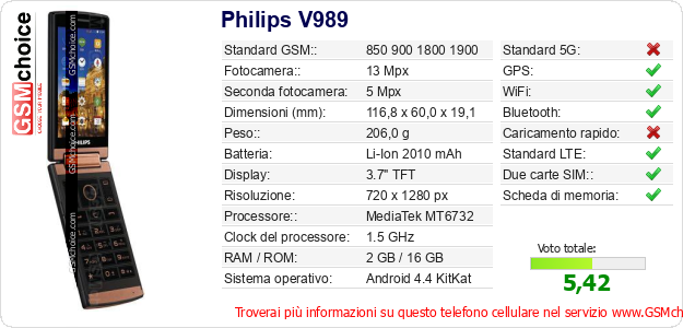 Philips V989 Dati tecnici di telefono cellulare 