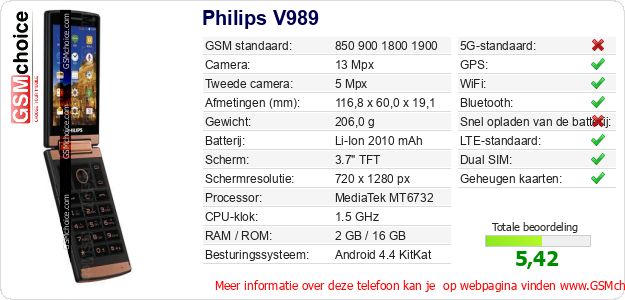 Philips V989 Technische gegevens 