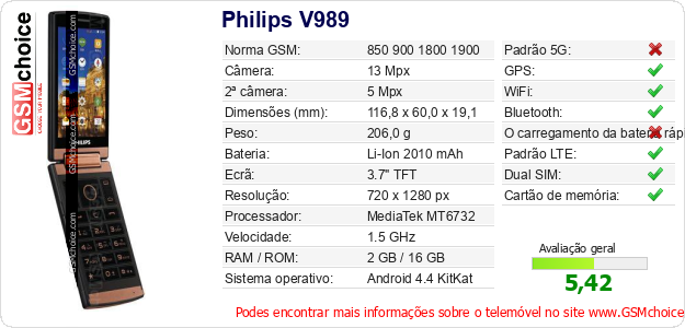 Philips V989 Especificações técnicas do telemóvel 