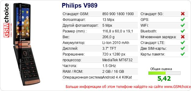 Philips V989 Технические данные телефона Philips V989 Технические данные телефона