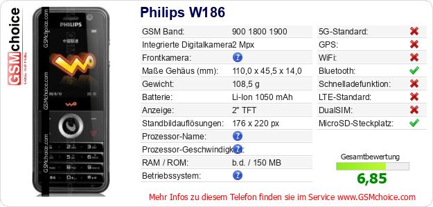 Philips W186 technische Daten Philips W186 technische Daten