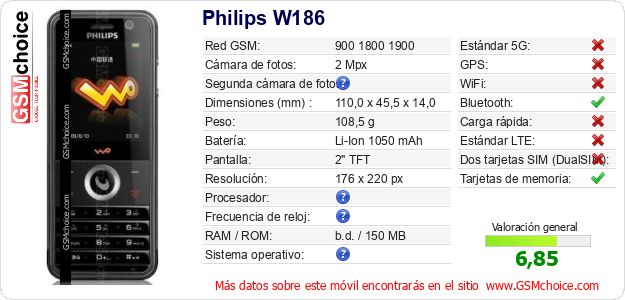 Philips W186 Datos técnicos del móvil 