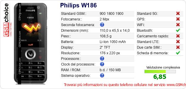 Philips W186 Dati tecnici di telefono cellulare 