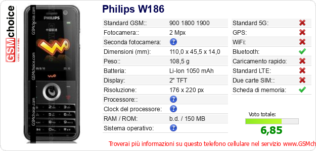 Philips W186 Dati tecnici di telefono cellulare Philips W186 Dati tecnici di telefono cellulare