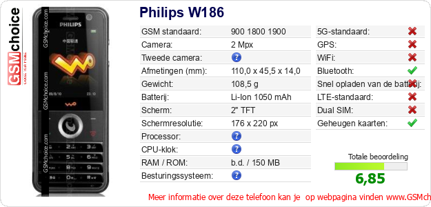 Philips W186 Technische gegevens 
