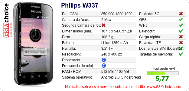 Philips W337 Datos técnicos del móvil Philips W337 Datos técnicos del móvil
